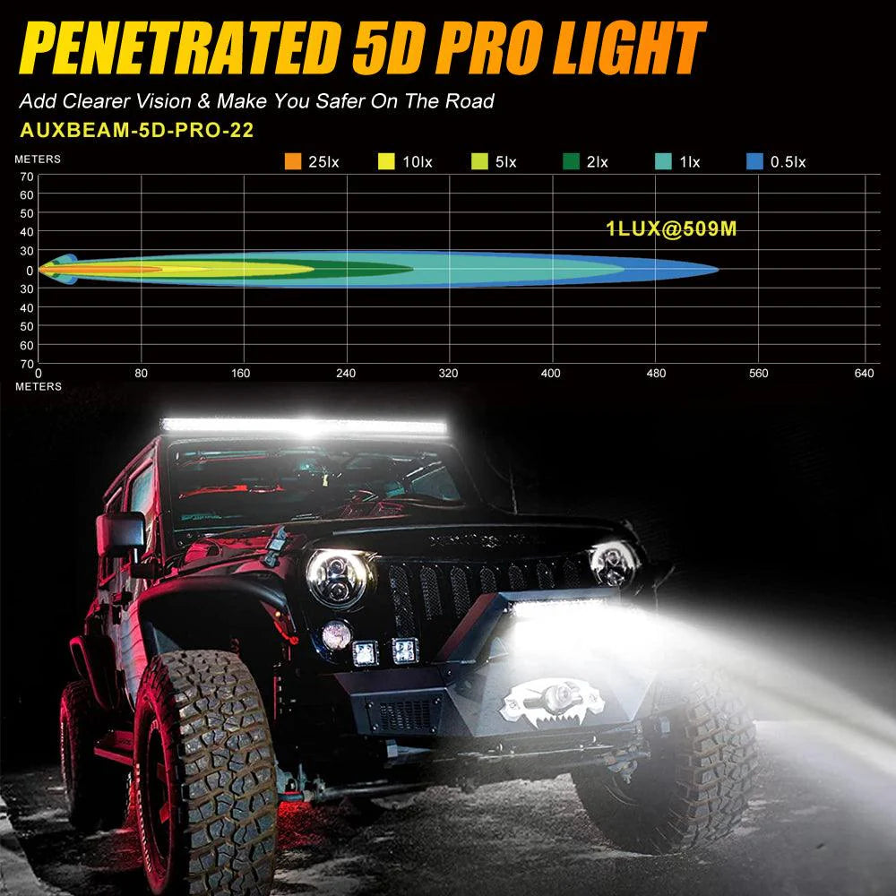 Auxbeam 5D Pro 22000 Lümen Araç Projektör Off-Road
